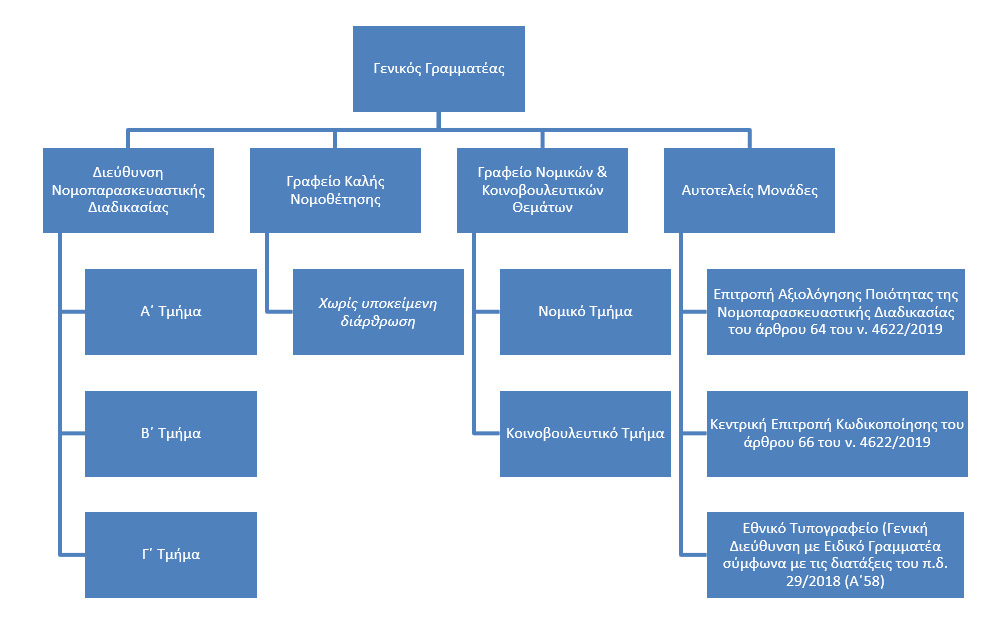 organogram-gslega-l-government.gr